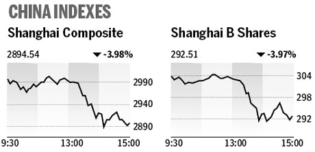 Market roundup