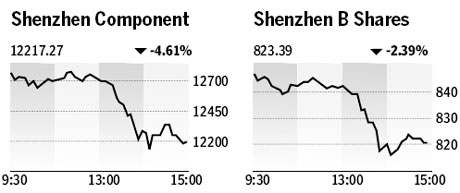 Market roundup