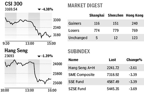Market roundup