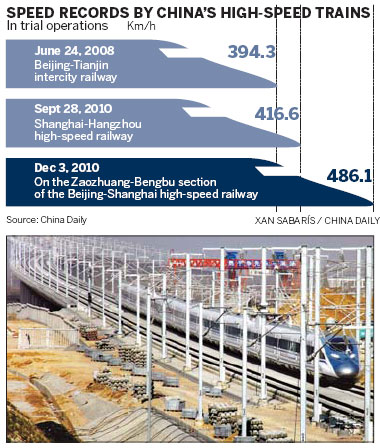 Record-breaking train on track