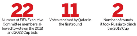 Russia, Qatar, then China?