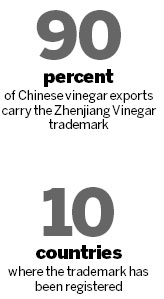 Zhenjiang vinegar has sweet win on trademark