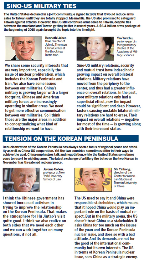 Top 8 topics for Hu-Obama summit