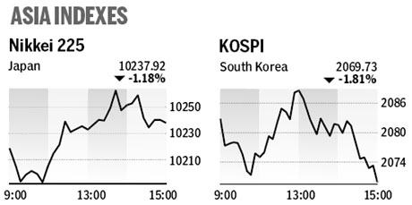 Market roundup