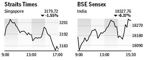 Market roundup