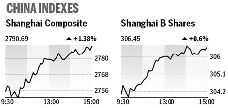 Market roundup
