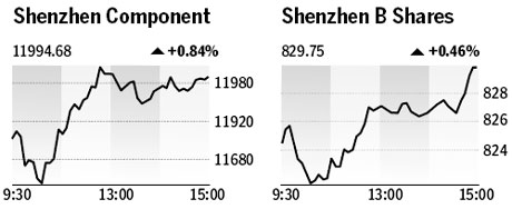 Market roundup