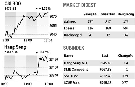 Market roundup