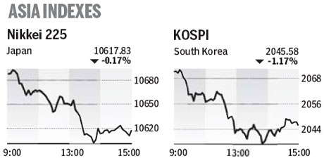 Market roundup