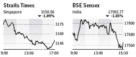 Market roundup