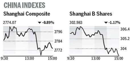 Market roundup