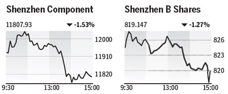 Market roundup
