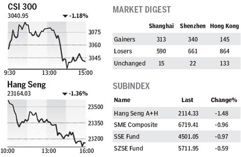 Market roundup