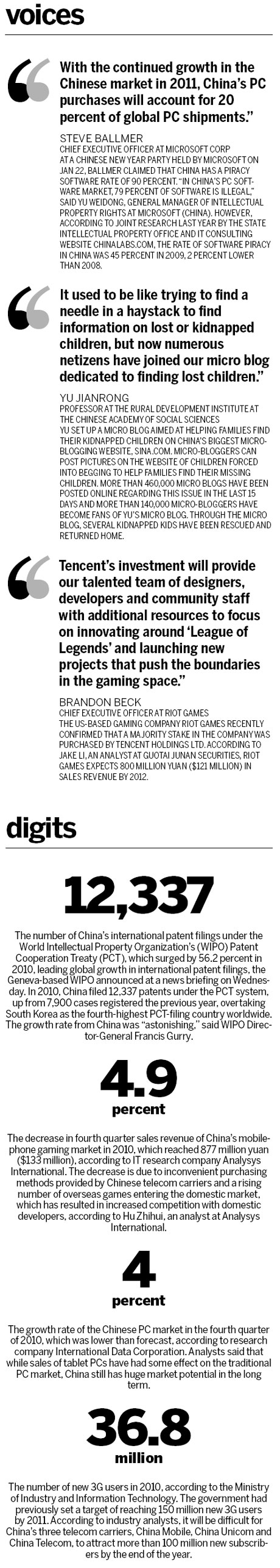 Tech bytes