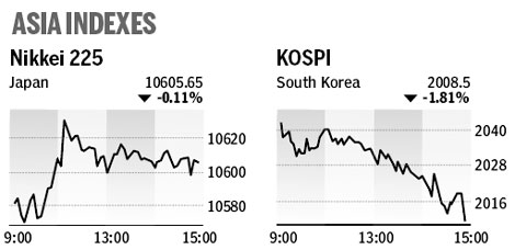 Market roundup