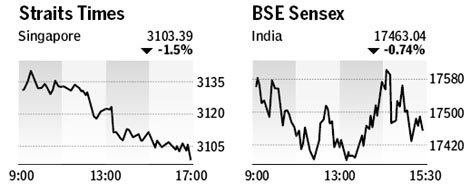 Market roundup