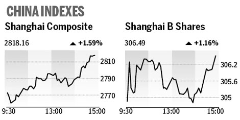 Market roundup