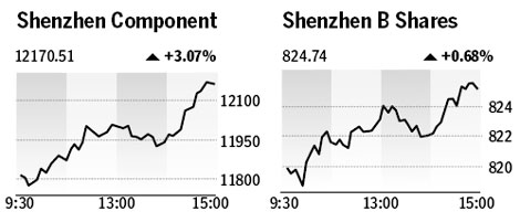 Market roundup