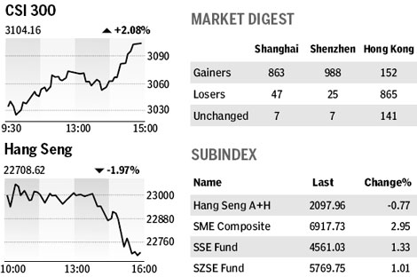 Market roundup
