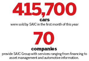 Top automaker SAIC to suspend share trading