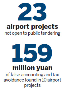 Airport graft hits roof: auditors