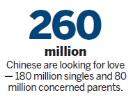 Desperate and dateless,men learn new tricks