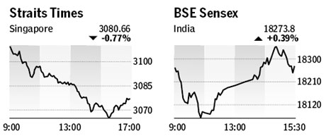 Market roundup