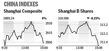 Market roundup