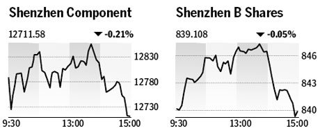 Market roundup