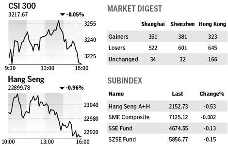 Market roundup