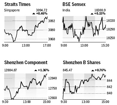 Market Roundup