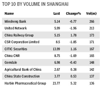 Market Roundup