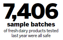 New inspections to ensure safety of dairy products
