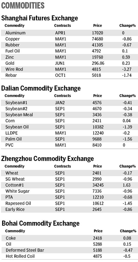 Market roundup