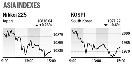 Market roundup