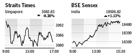 Market roundup