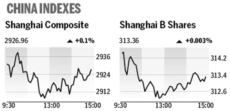 Market roundup