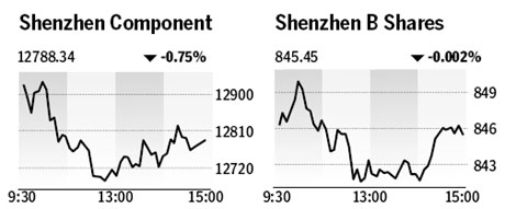 Market roundup