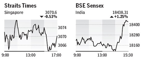 Market roundup