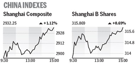 Market roundup
