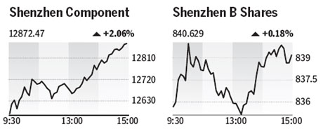 Market roundup