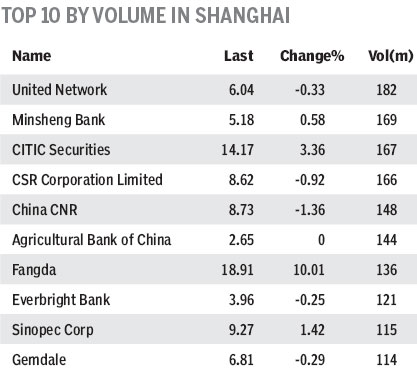 Market roundup