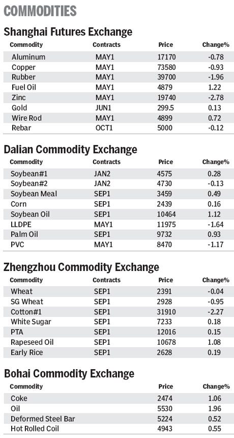 Market roundup