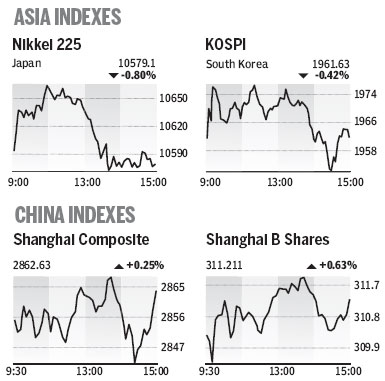 Market Roundup