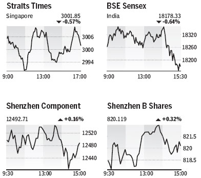 Market Roundup