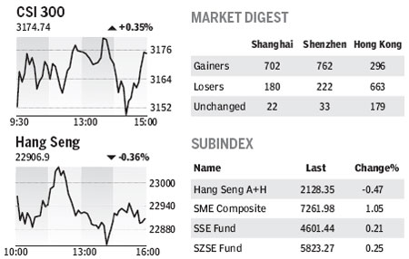 Market Roundup