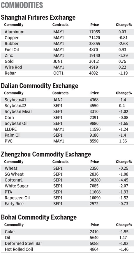 Market roundup