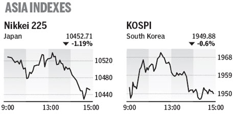 Market roundup