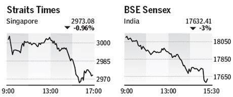 Market roundup