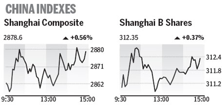 Market roundup
